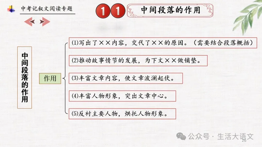 中考语文:记叙文阅读知识点思维导图(PPT)-第25张图片-四季读书网