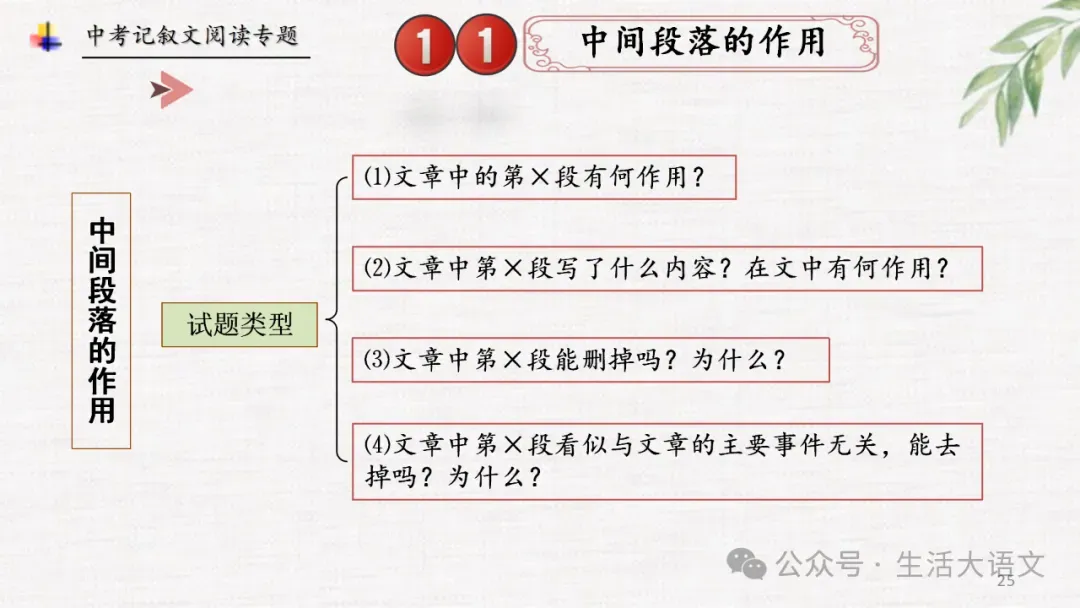 中考语文:记叙文阅读知识点思维导图(PPT)-第24张图片-四季读书网