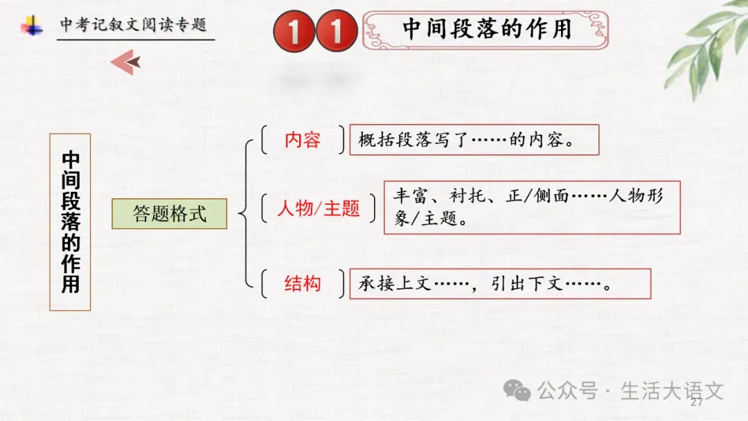 中考语文:记叙文阅读知识点思维导图(PPT)-第26张图片-四季读书网
