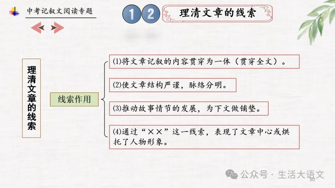 中考语文:记叙文阅读知识点思维导图(PPT)-第29张图片-四季读书网