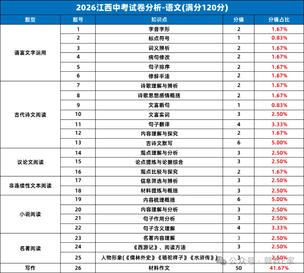 中考具体考什么?几张图表让你全部看清楚,转给学生-第1张图片-四季读书网
