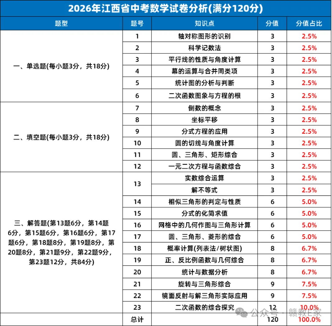 中考具体考什么?几张图表让你全部看清楚,转给学生-第2张图片-四季读书网