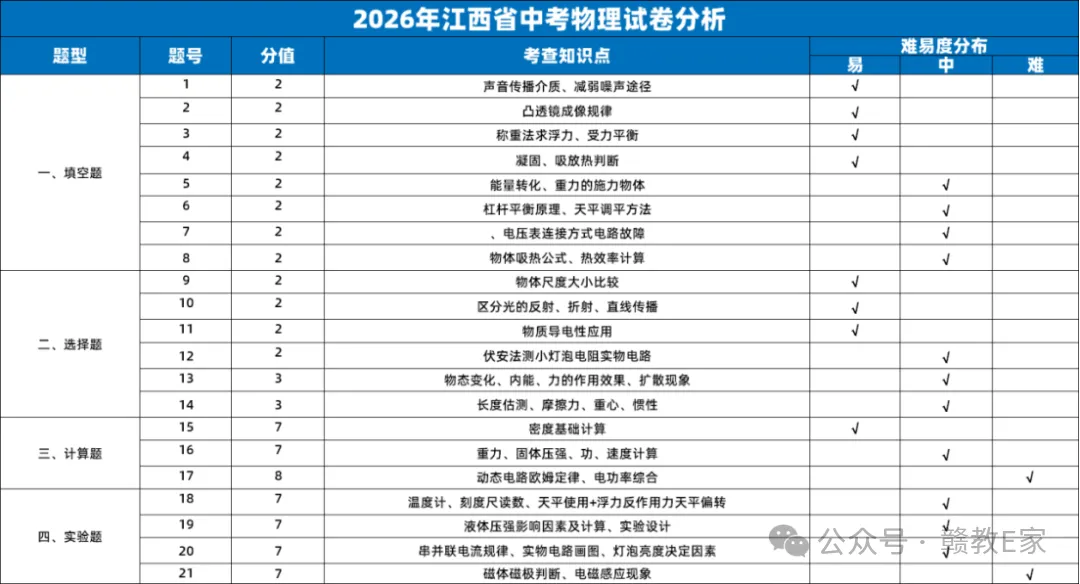 中考具体考什么?几张图表让你全部看清楚,转给学生-第4张图片-四季读书网