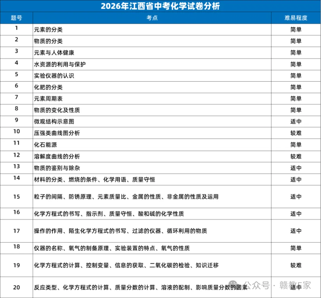 中考具体考什么?几张图表让你全部看清楚,转给学生-第5张图片-四季读书网