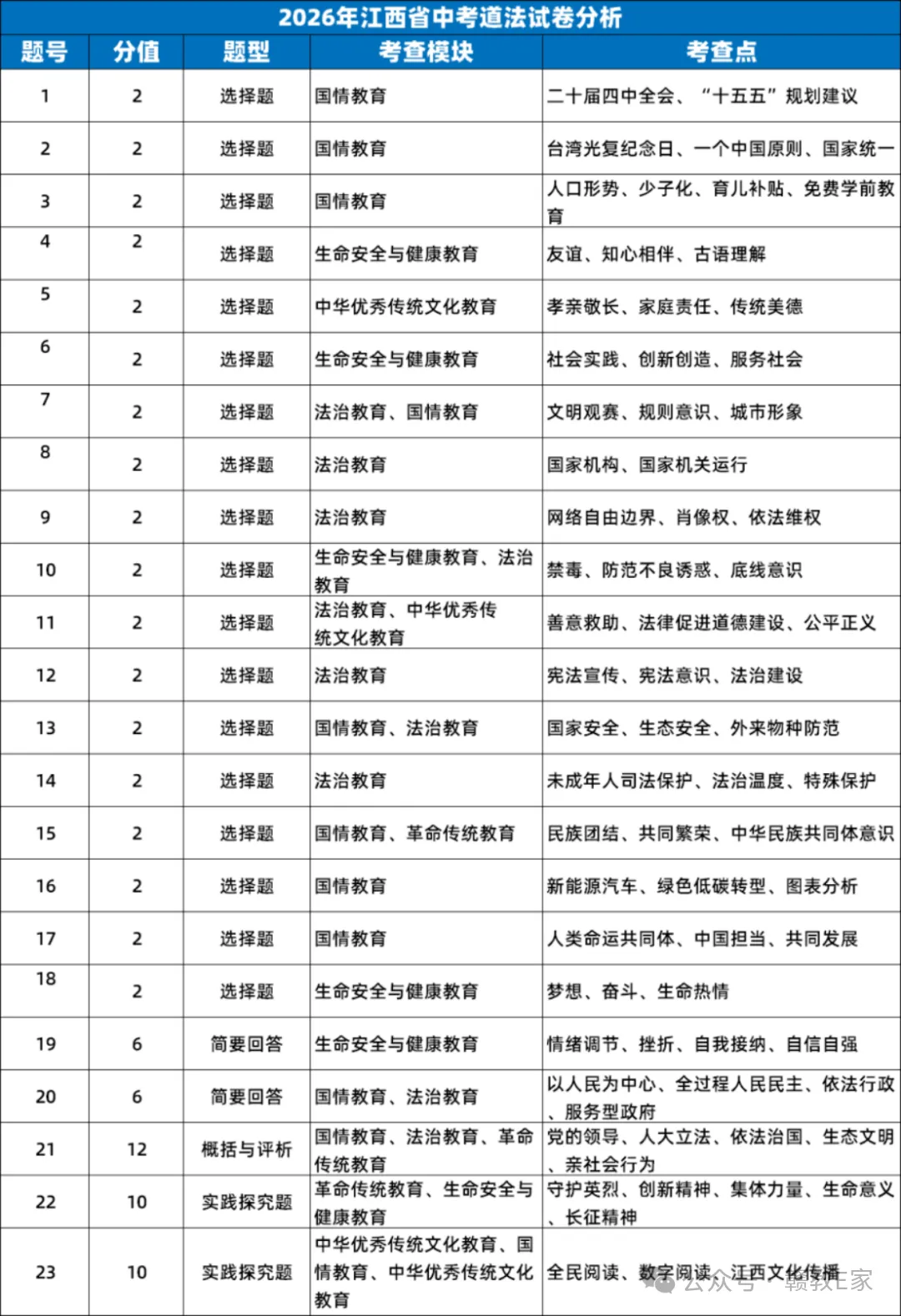 中考具体考什么?几张图表让你全部看清楚,转给学生-第6张图片-四季读书网