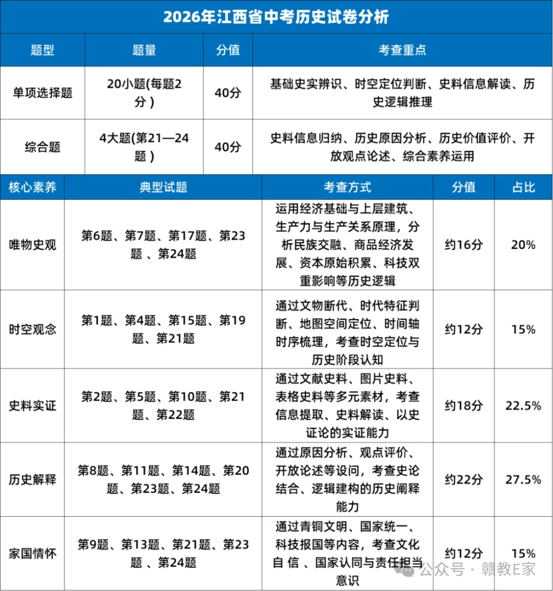 中考具体考什么?几张图表让你全部看清楚,转给学生-第7张图片-四季读书网