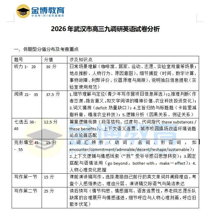武汉2027届高三九调·英语试卷分析-第2张图片-四季读书网