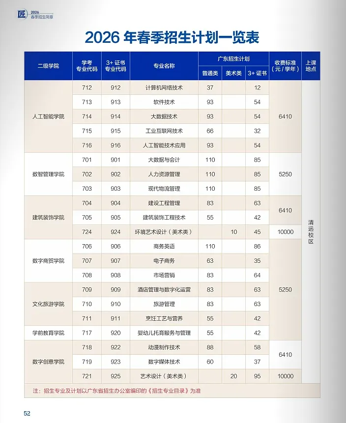 广东南华工商职业学院2026年春季高考招生录取情况(含3+证书/学考)-第2张图片-四季读书网 广东南华工商职业学院2026年春季高考招生录取情况(含3+证书/学考)-第2张图片-四季读书网