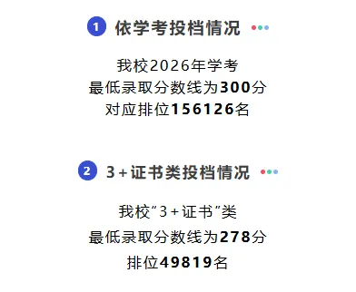 广东南华工商职业学院2026年春季高考招生录取情况(含3+证书/学考)-第3张图片-四季读书网 广东南华工商职业学院2026年春季高考招生录取情况(含3+证书/学考)-第3张图片-四季读书网