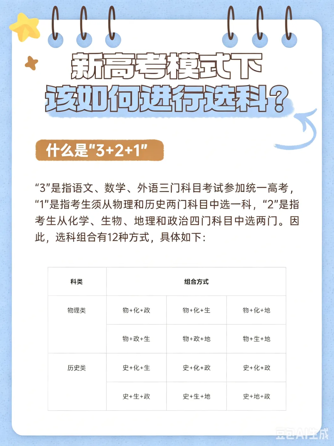 高一必看!新高考改革下教你搭配选科-第6张图片-四季读书网 高一必看!新高考改革下教你搭配选科-第6张图片-四季读书网