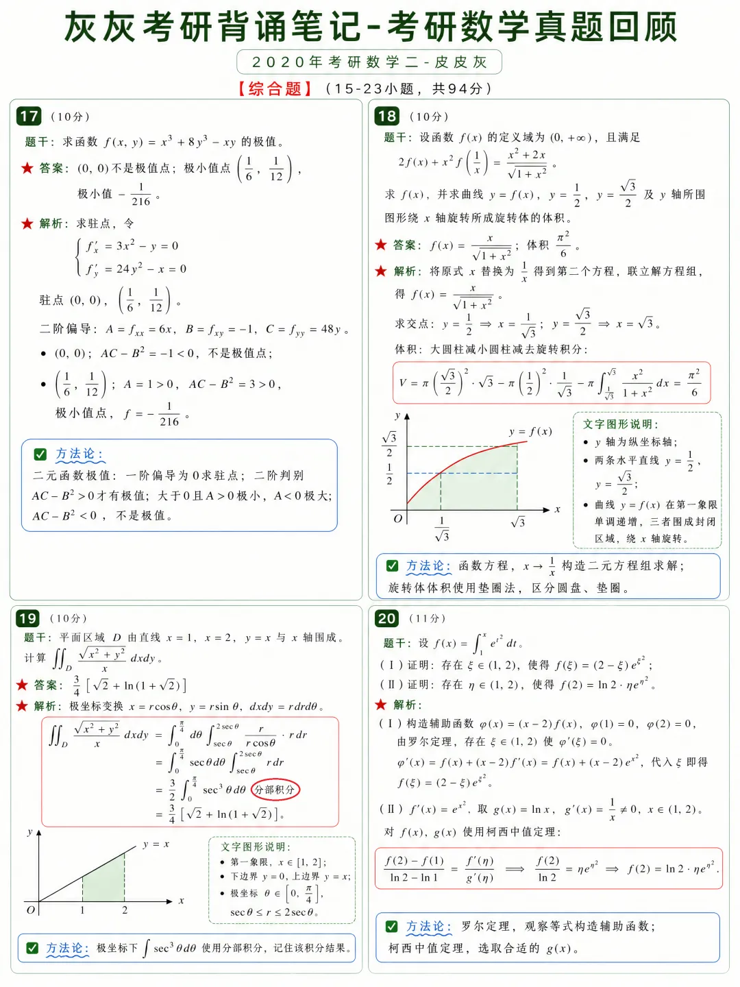 【2020年】考研数学二真题回顾-第6张图片-四季读书网