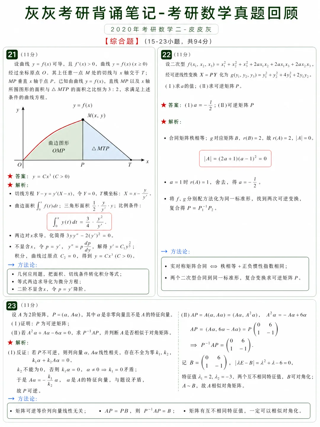 【2020年】考研数学二真题回顾-第7张图片-四季读书网