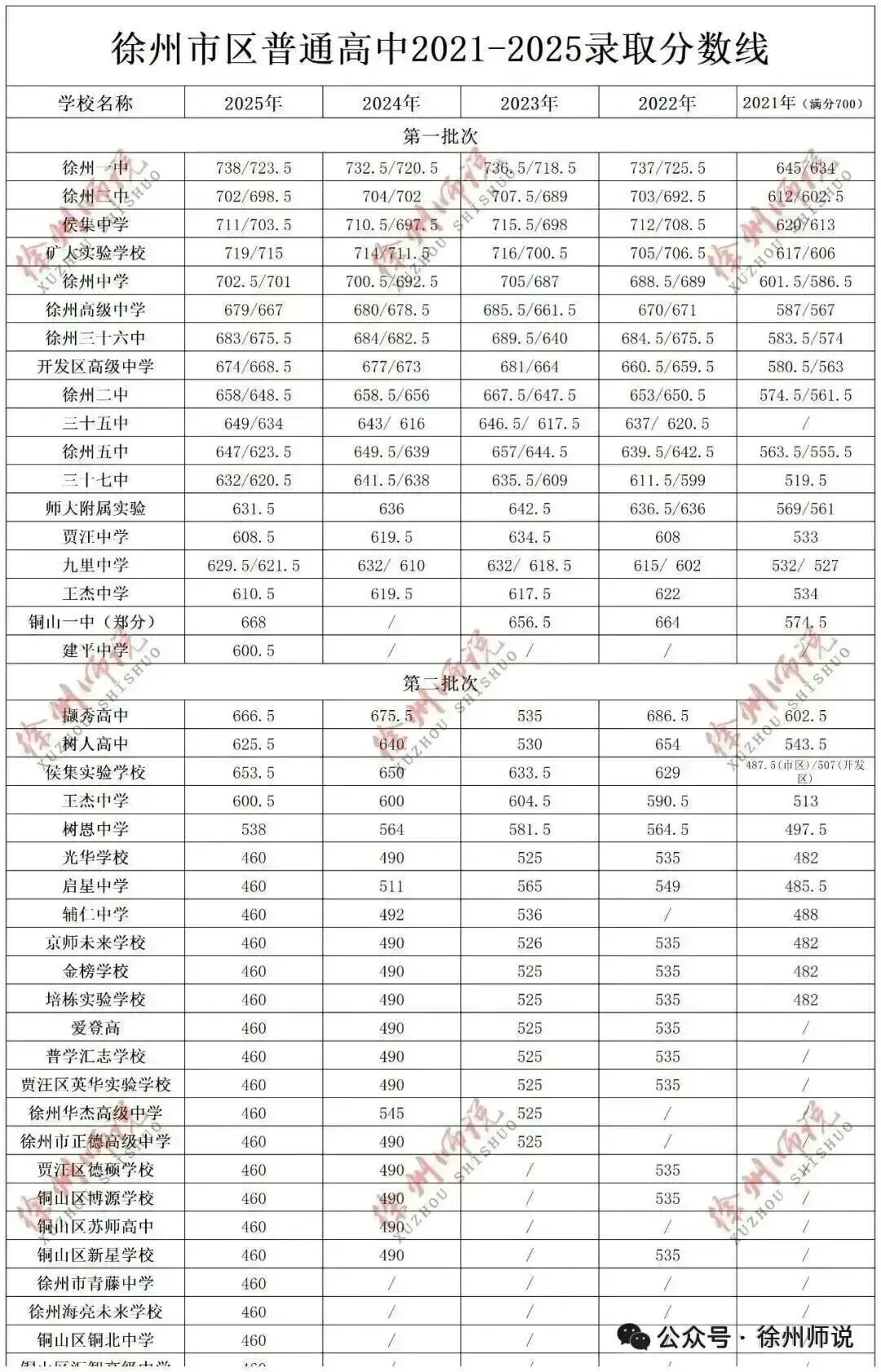 七年级真题分享!徐州树人、树德、撷秀、三十六、10中2025-2026学年第一学期第一次月考数学试卷-第26张图片-四季读书网 七年级真题分享!徐州树人、树德、撷秀、三十六、10中2025-2026学年第一学期第一次月考数学试卷-第26张图片-四季读书网