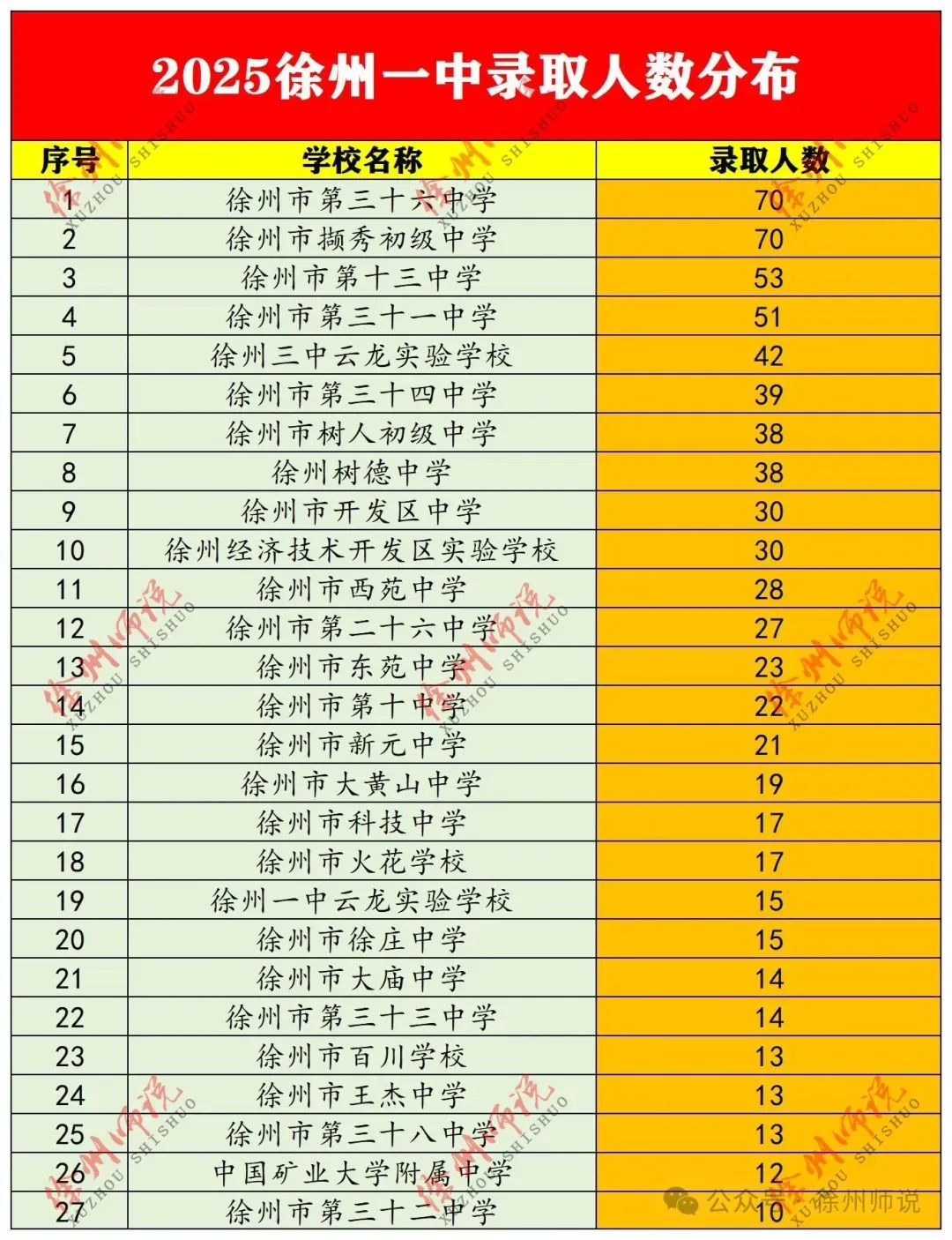 七年级真题分享!徐州树人、树德、撷秀、三十六、10中2025-2026学年第一学期第一次月考数学试卷-第28张图片-四季读书网 七年级真题分享!徐州树人、树德、撷秀、三十六、10中2025-2026学年第一学期第一次月考数学试卷-第28张图片-四季读书网