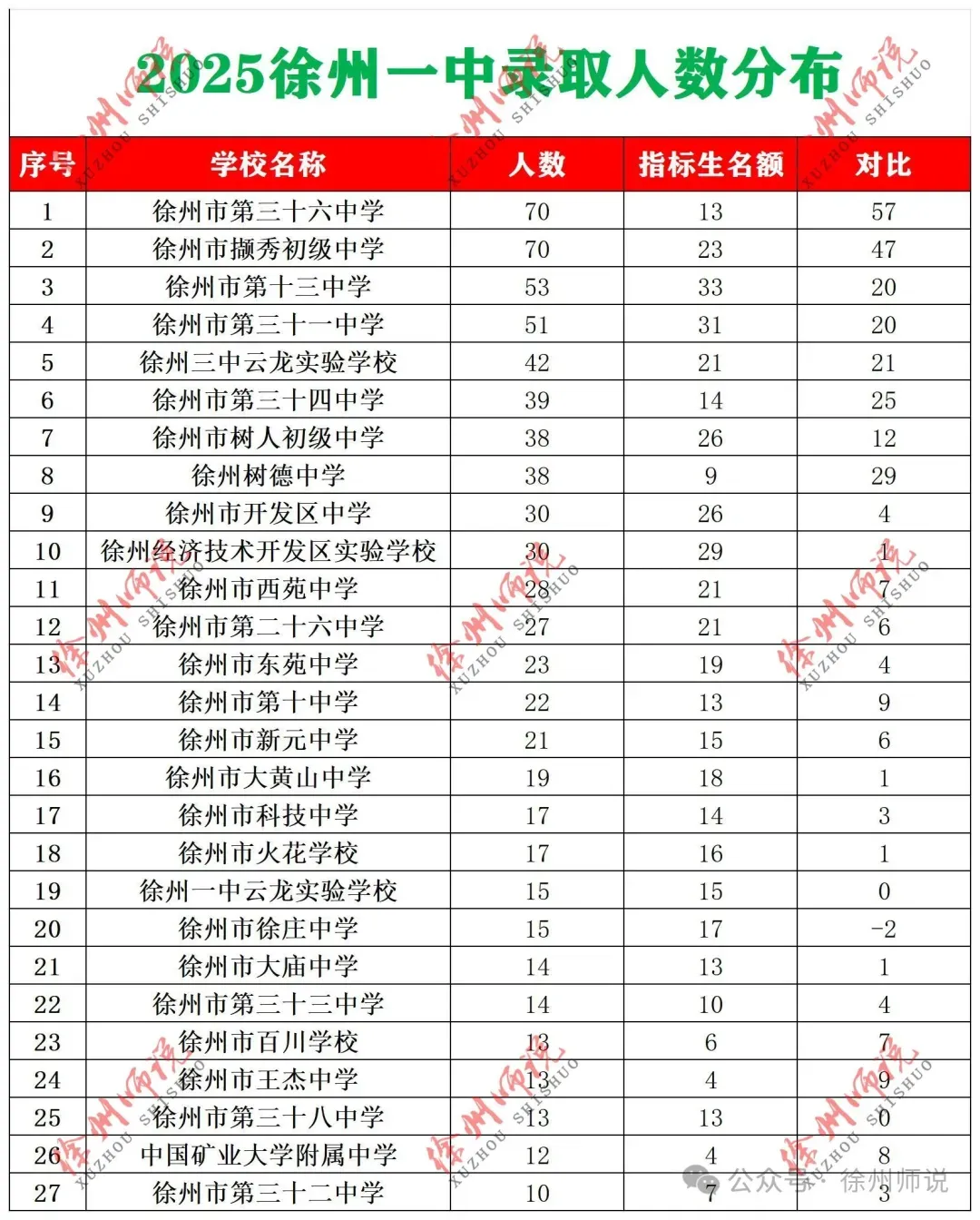 七年级真题分享!徐州树人、树德、撷秀、三十六、10中2025-2026学年第一学期第一次月考数学试卷-第29张图片-四季读书网 七年级真题分享!徐州树人、树德、撷秀、三十六、10中2025-2026学年第一学期第一次月考数学试卷-第29张图片-四季读书网