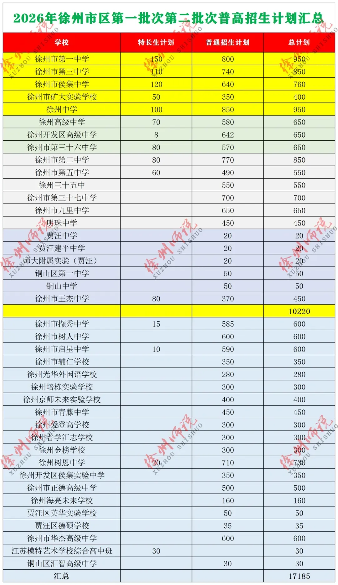 七年级真题分享!徐州树人、树德、撷秀、三十六、10中2025-2026学年第一学期第一次月考数学试卷-第32张图片-四季读书网 七年级真题分享!徐州树人、树德、撷秀、三十六、10中2025-2026学年第一学期第一次月考数学试卷-第32张图片-四季读书网