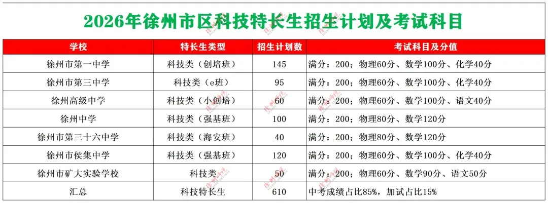 七年级真题分享!徐州树人、树德、撷秀、三十六、10中2025-2026学年第一学期第一次月考数学试卷-第33张图片-四季读书网 七年级真题分享!徐州树人、树德、撷秀、三十六、10中2025-2026学年第一学期第一次月考数学试卷-第33张图片-四季读书网