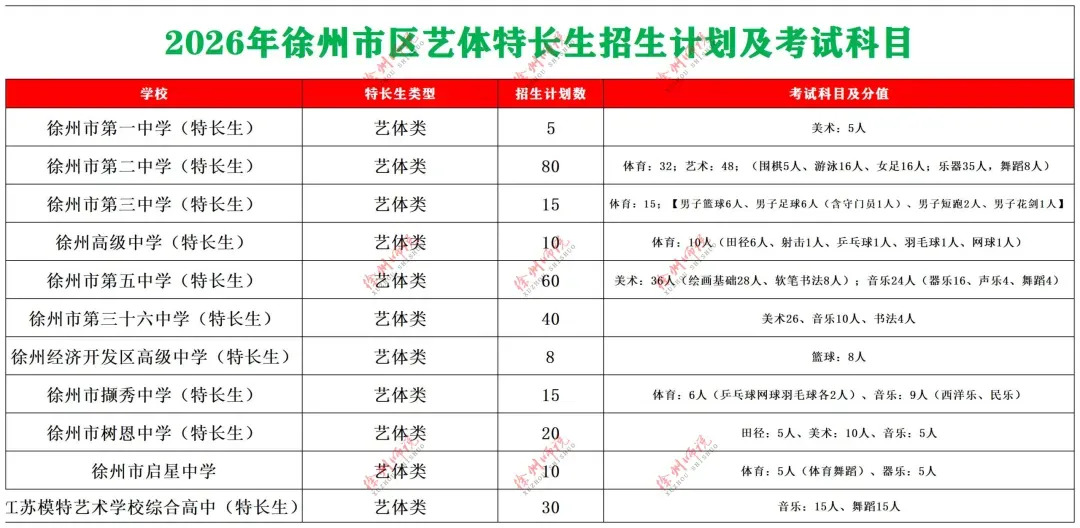 七年级真题分享!徐州树人、树德、撷秀、三十六、10中2025-2026学年第一学期第一次月考数学试卷-第34张图片-四季读书网 七年级真题分享!徐州树人、树德、撷秀、三十六、10中2025-2026学年第一学期第一次月考数学试卷-第34张图片-四季读书网