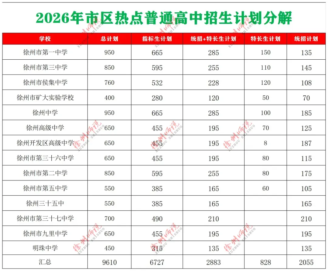 七年级真题分享!徐州树人、树德、撷秀、三十六、10中2025-2026学年第一学期第一次月考数学试卷-第35张图片-四季读书网 七年级真题分享!徐州树人、树德、撷秀、三十六、10中2025-2026学年第一学期第一次月考数学试卷-第35张图片-四季读书网