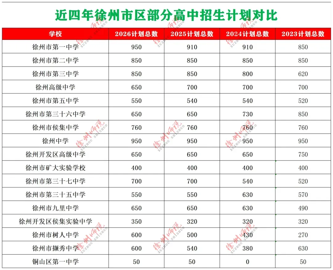 七年级真题分享!徐州树人、树德、撷秀、三十六、10中2025-2026学年第一学期第一次月考数学试卷-第36张图片-四季读书网 七年级真题分享!徐州树人、树德、撷秀、三十六、10中2025-2026学年第一学期第一次月考数学试卷-第36张图片-四季读书网