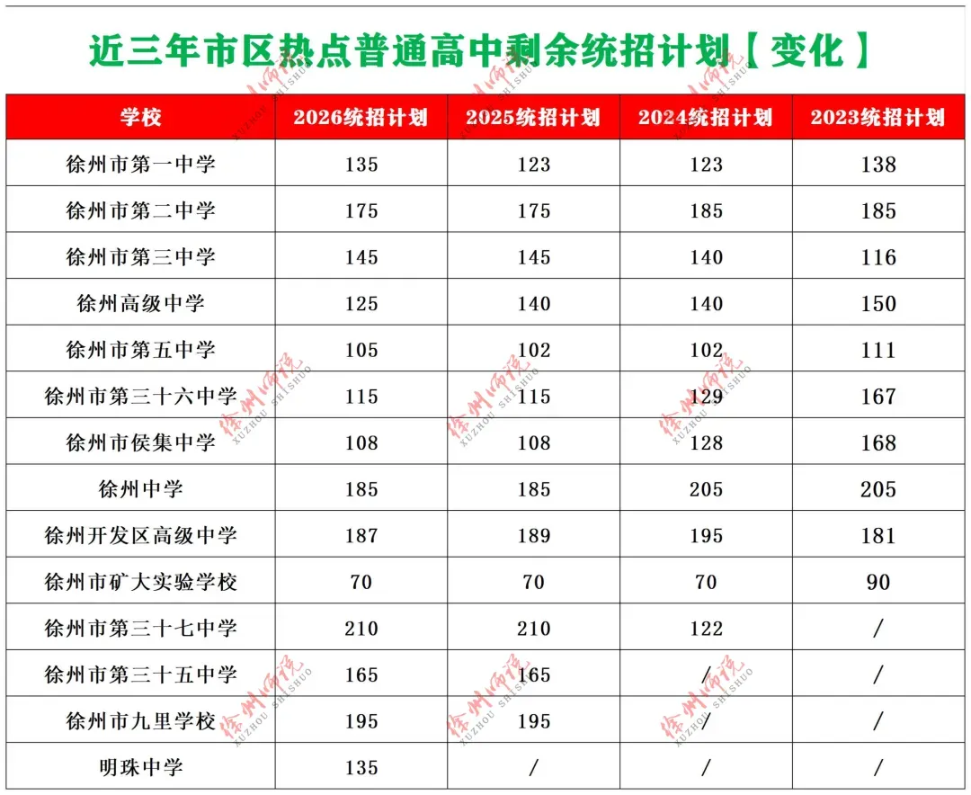 七年级真题分享!徐州树人、树德、撷秀、三十六、10中2025-2026学年第一学期第一次月考数学试卷-第37张图片-四季读书网 七年级真题分享!徐州树人、树德、撷秀、三十六、10中2025-2026学年第一学期第一次月考数学试卷-第37张图片-四季读书网
