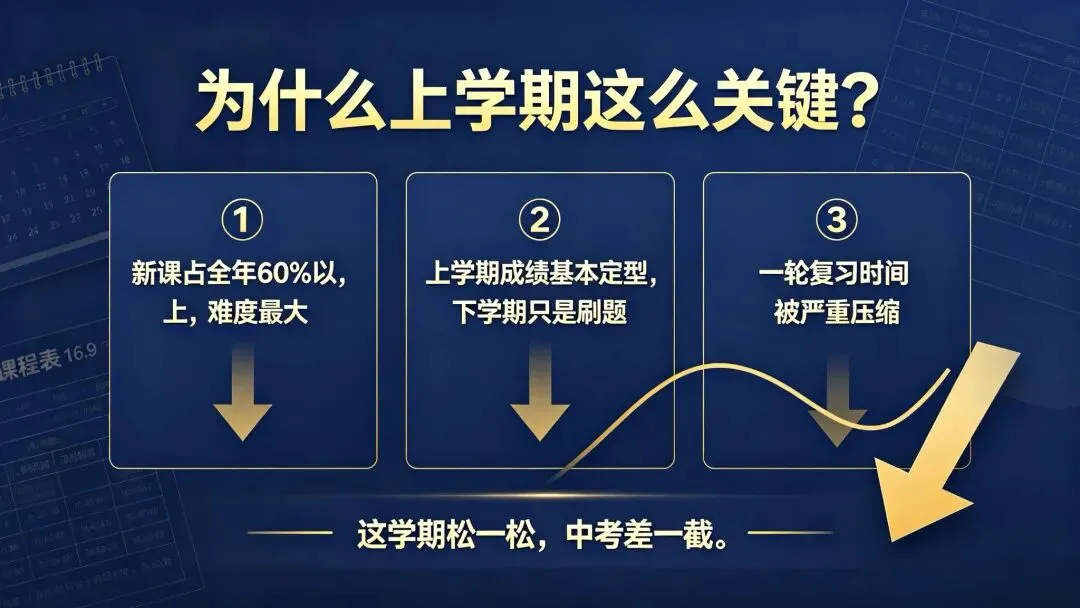 初三上学期,直接决定中考成败!别等下学期再努力-第2张图片-四季读书网