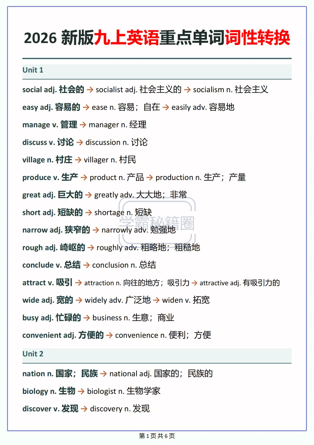 2026秋初三英语(新人教版)Unit1-8重点单词词性转换背诵清单-第1张图片-四季读书网