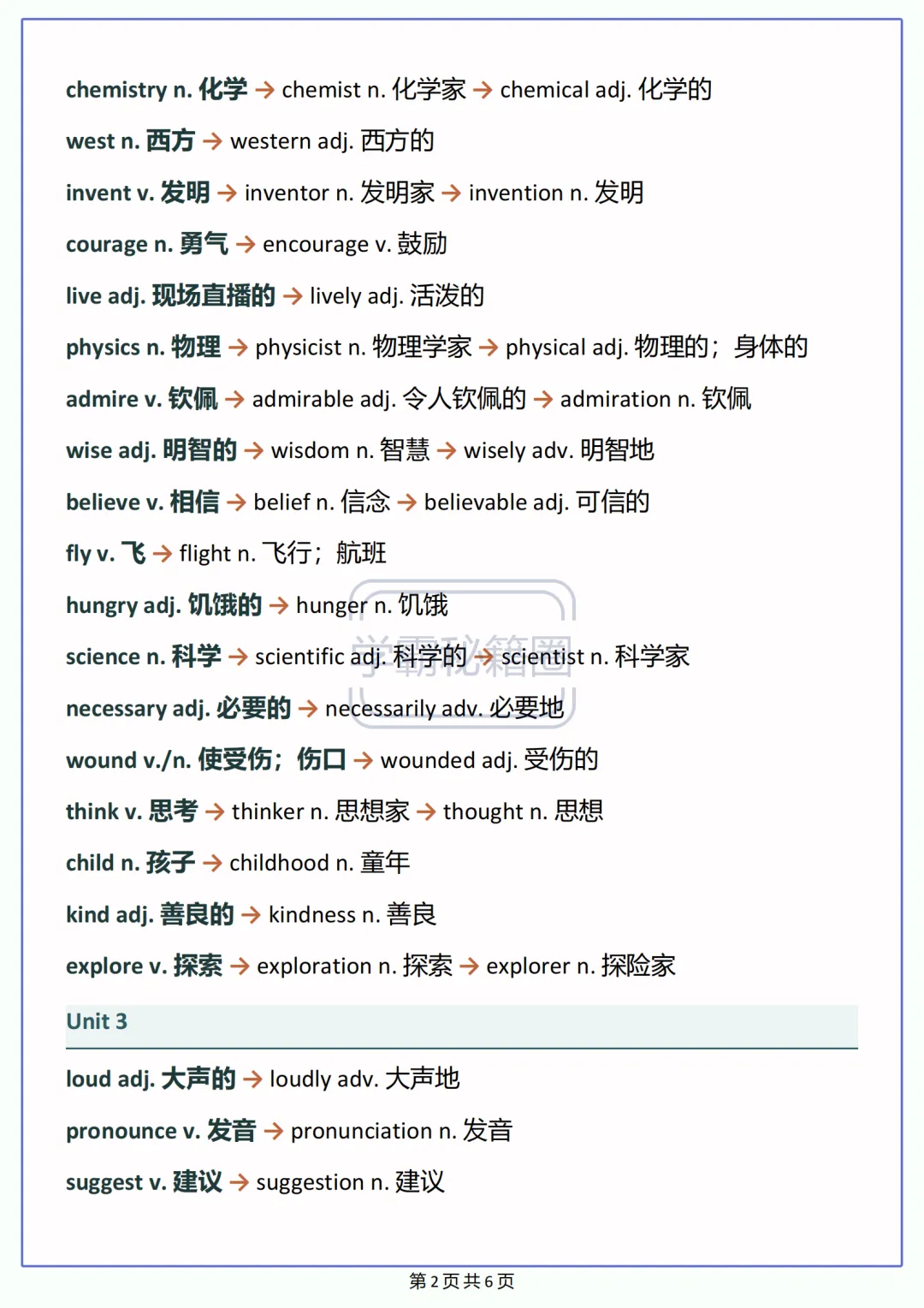 2026秋初三英语(新人教版)Unit1-8重点单词词性转换背诵清单-第2张图片-四季读书网