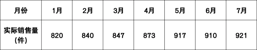 2026年中级会计《财务管理》真题和答案(9.5)-第37张图片-四季读书网 2026年中级会计《财务管理》真题和答案(9.5)-第37张图片-四季读书网
