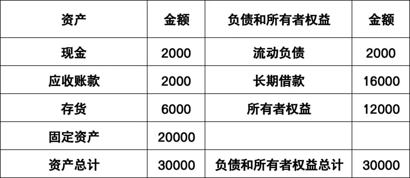 2026年中级会计《财务管理》真题和答案(9.5)-第38张图片-四季读书网 2026年中级会计《财务管理》真题和答案(9.5)-第38张图片-四季读书网