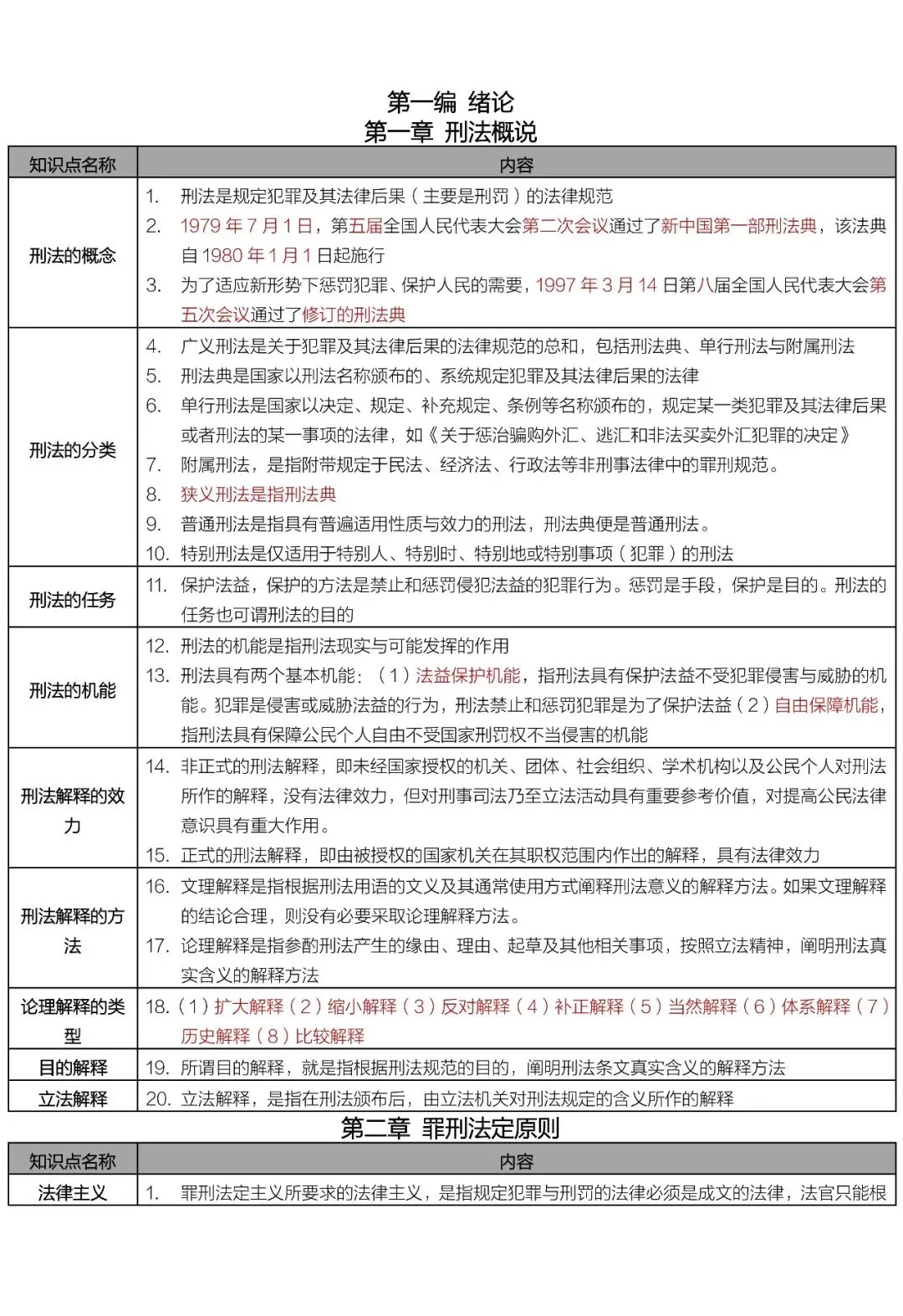 00245刑法学历年真题及答案,自考重点笔记知识点总结,串讲精讲视频网课-第3张图片-四季读书网