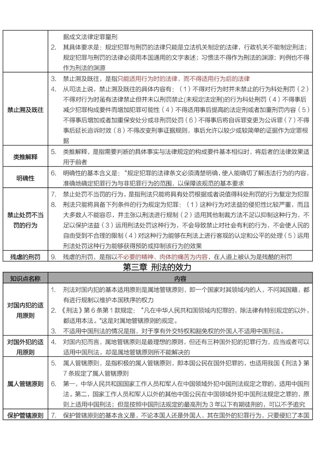 00245刑法学历年真题及答案,自考重点笔记知识点总结,串讲精讲视频网课-第4张图片-四季读书网