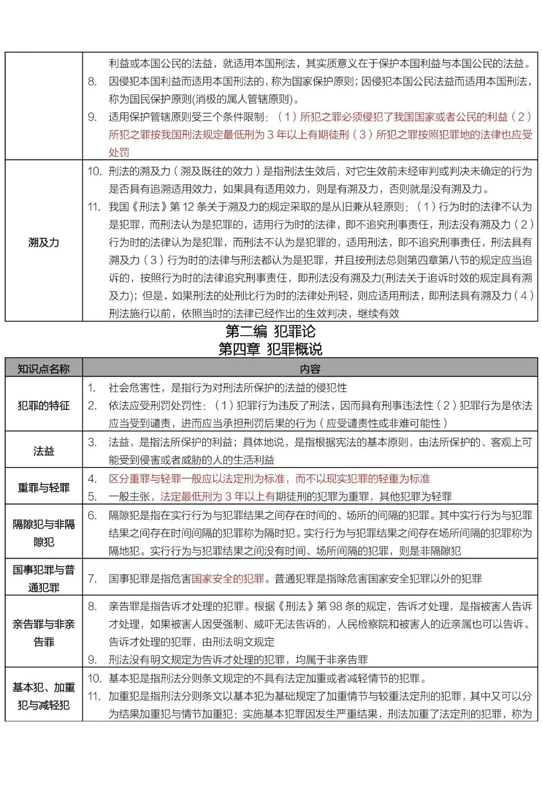 00245刑法学历年真题及答案,自考重点笔记知识点总结,串讲精讲视频网课-第5张图片-四季读书网