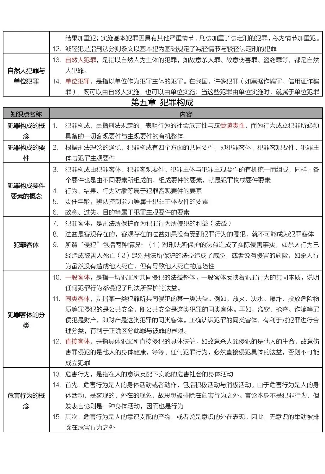 00245刑法学历年真题及答案,自考重点笔记知识点总结,串讲精讲视频网课-第6张图片-四季读书网