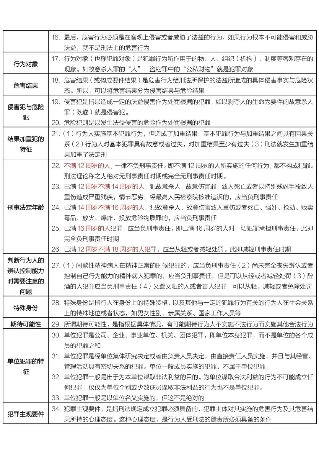 00245刑法学历年真题及答案,自考重点笔记知识点总结,串讲精讲视频网课-第7张图片-四季读书网