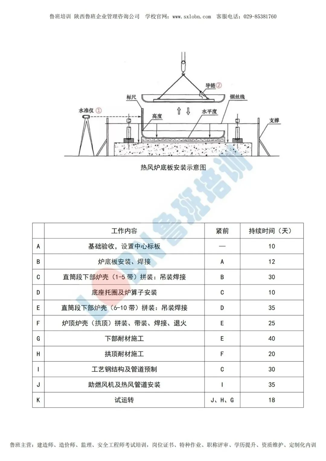 2026一级建造师《机电实务》真题及答案解析-第13张图片-四季读书网