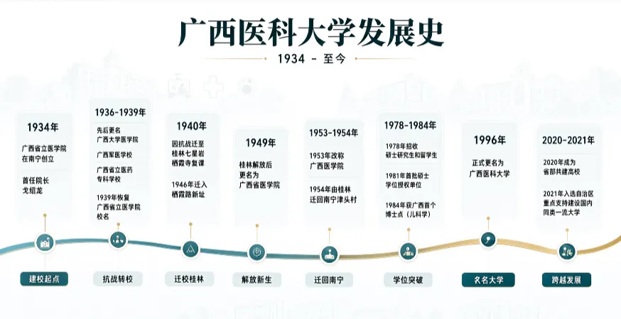 子墨高考志愿填报资讯|广东高考资讯,广西医科大学2026年广东省录取数据汇总,供2027考生参考!-第3张图片-四季读书网