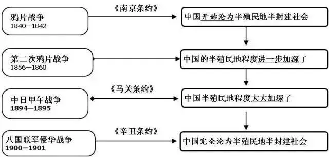 20张图梳理完初中历史重点, 初一到初三都需要!-第1张图片-四季读书网 20张图梳理完初中历史重点, 初一到初三都需要!-第1张图片-四季读书网