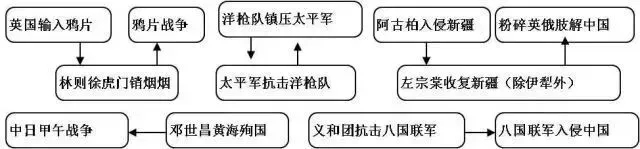 20张图梳理完初中历史重点, 初一到初三都需要!-第2张图片-四季读书网 20张图梳理完初中历史重点, 初一到初三都需要!-第2张图片-四季读书网