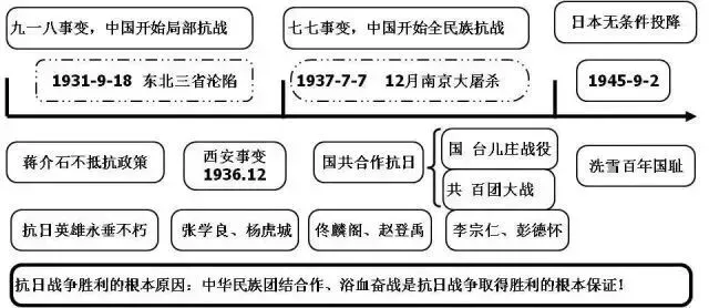 20张图梳理完初中历史重点, 初一到初三都需要!-第7张图片-四季读书网 20张图梳理完初中历史重点, 初一到初三都需要!-第7张图片-四季读书网