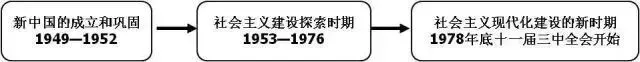 20张图梳理完初中历史重点, 初一到初三都需要!-第10张图片-四季读书网 20张图梳理完初中历史重点, 初一到初三都需要!-第10张图片-四季读书网