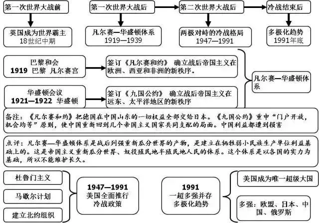 20张图梳理完初中历史重点, 初一到初三都需要!-第18张图片-四季读书网 20张图梳理完初中历史重点, 初一到初三都需要!-第18张图片-四季读书网
