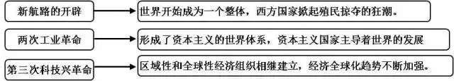 20张图梳理完初中历史重点, 初一到初三都需要!-第19张图片-四季读书网 20张图梳理完初中历史重点, 初一到初三都需要!-第19张图片-四季读书网