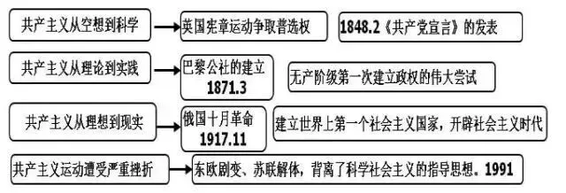20张图梳理完初中历史重点, 初一到初三都需要!-第20张图片-四季读书网 20张图梳理完初中历史重点, 初一到初三都需要!-第20张图片-四季读书网