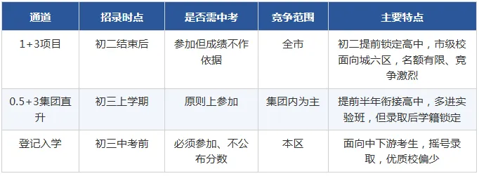 中考人数猛增近3万?2027&2028北京中考分析及近两年录取分数线参考-第8张图片-四季读书网 中考人数猛增近3万?2027&2028北京中考分析及近两年录取分数线参考-第8张图片-四季读书网