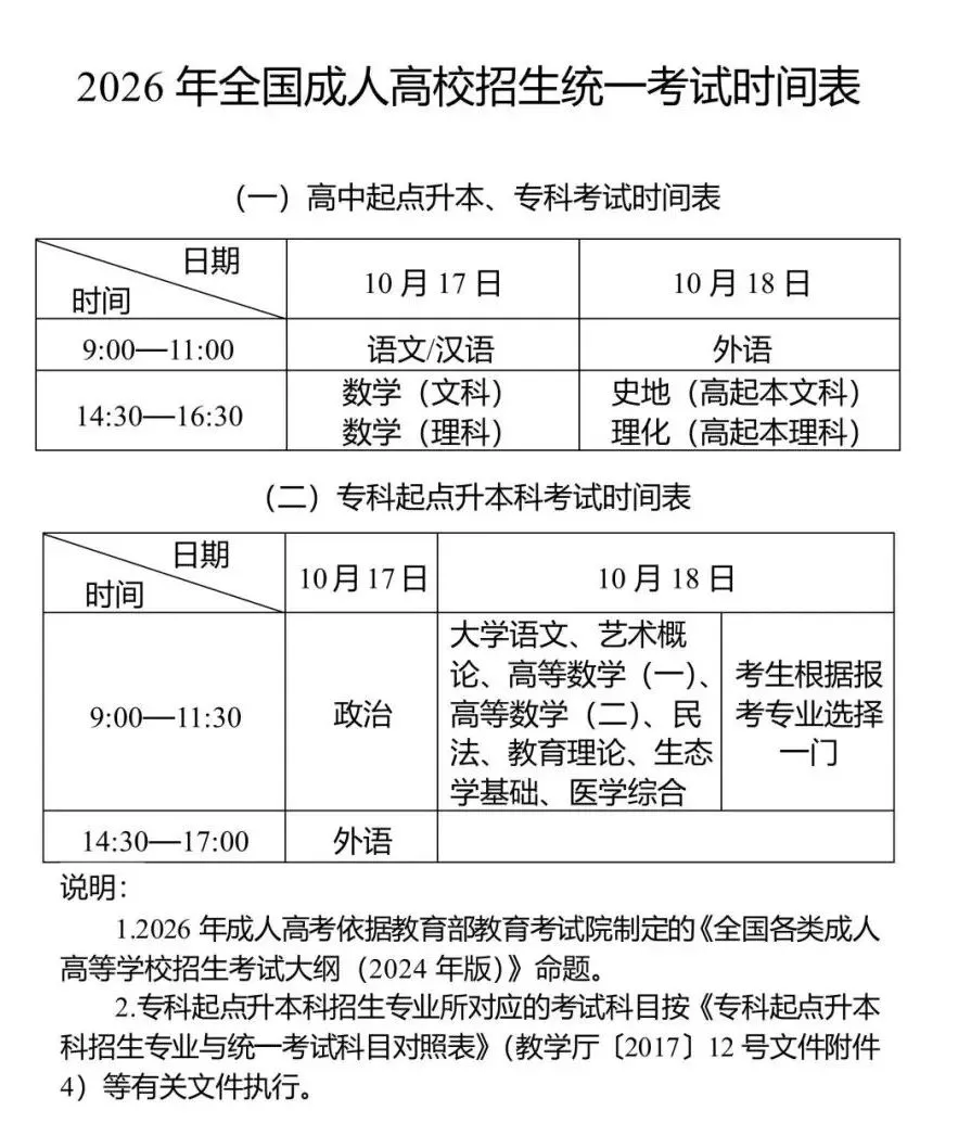 2026成人高考准考证打印时间,各省开放时间和打印入口整理-第2张图片-四季读书网