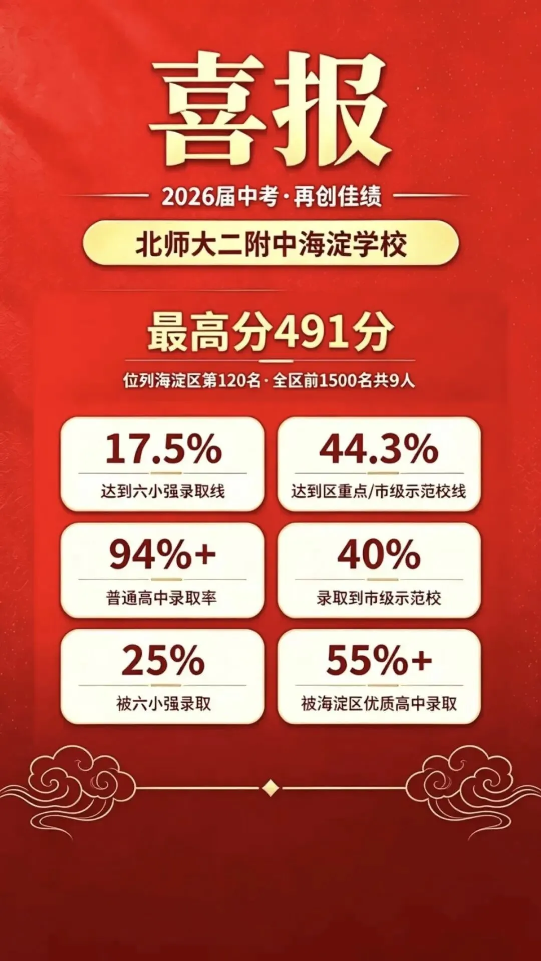 海淀黑马校2026中考成绩出炉,实力藏不住了!最高491分!-第2张图片-四季读书网 海淀黑马校2026中考成绩出炉,实力藏不住了!最高491分!-第2张图片-四季读书网