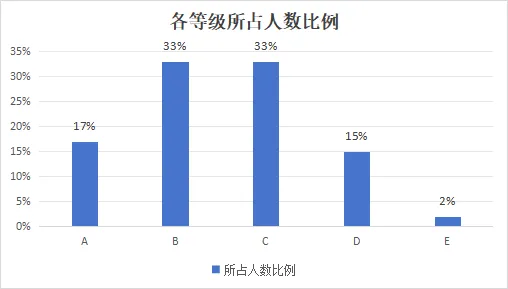 重点关注!2027 东莞新中考迎来重大调整,变化抢先知!初三家长务必读懂影响-第4张图片-四季读书网 重点关注!2027 东莞新中考迎来重大调整,变化抢先知!初三家长务必读懂影响-第4张图片-四季读书网