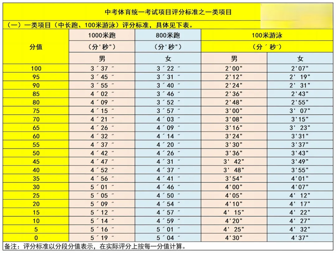 广州新中考|体育＂三降一增＂,附考试标准示范视频-第8张图片-四季读书网