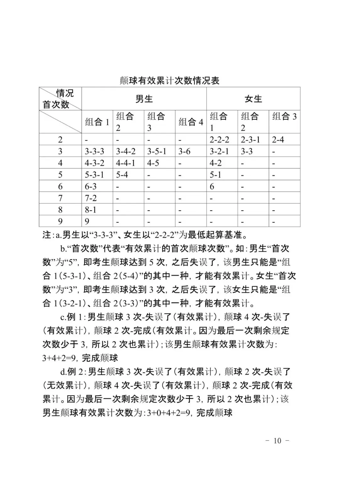 广州新中考|体育＂三降一增＂,附考试标准示范视频-第18张图片-四季读书网
